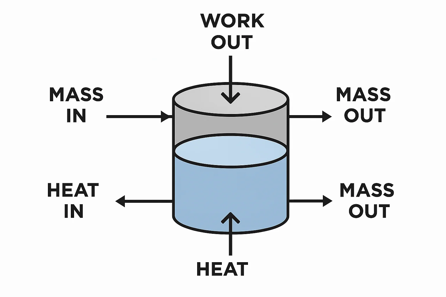A Beginner's Guide to Mass and Energy Balances