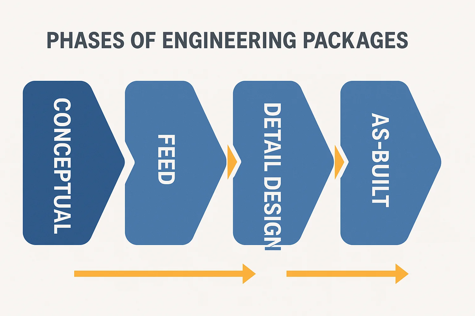 Various Engineering Packages Used in the Process Industry