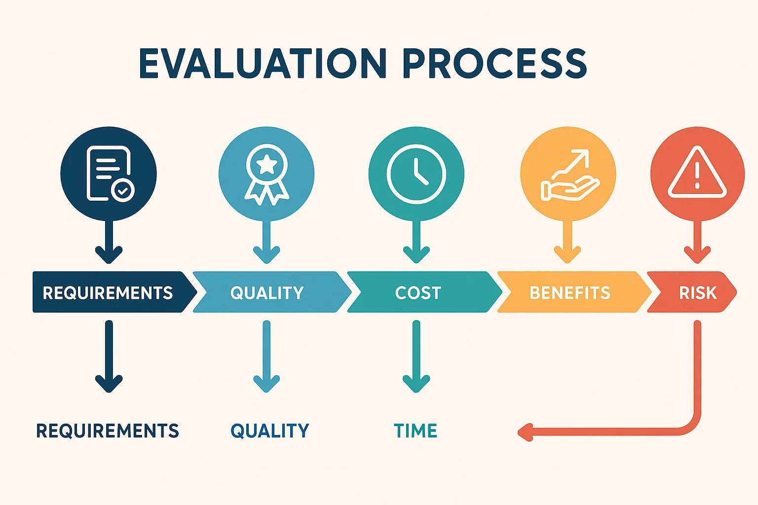 How to Choose the Right Technology Partner for Your Industrial Project