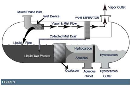 Coalescers and Filter Elements in Liquid–Liquid Separation: Breaking Emulsions and Improving Purity