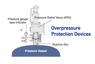 Overpressure Protection and PSV Sizing for Separators: Ensuring Safety and Compliance