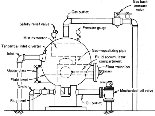 Separator Maintenance and Inspection Programs: Maximizing Reliability and Service Life