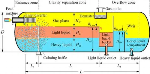 Separator Troubleshooting Guide: Diagnosing and Solving Common Operational Issues
