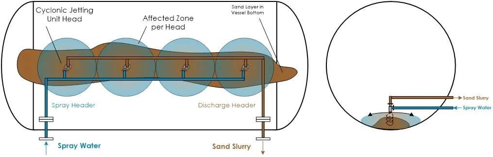 Separator Sand and Solids Management: Protecting Performance and Equipment Integrity