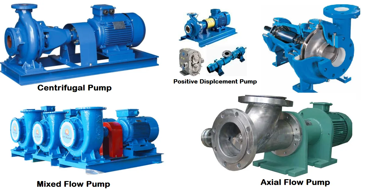 Fundamentals of Pump Selection in Process Industries