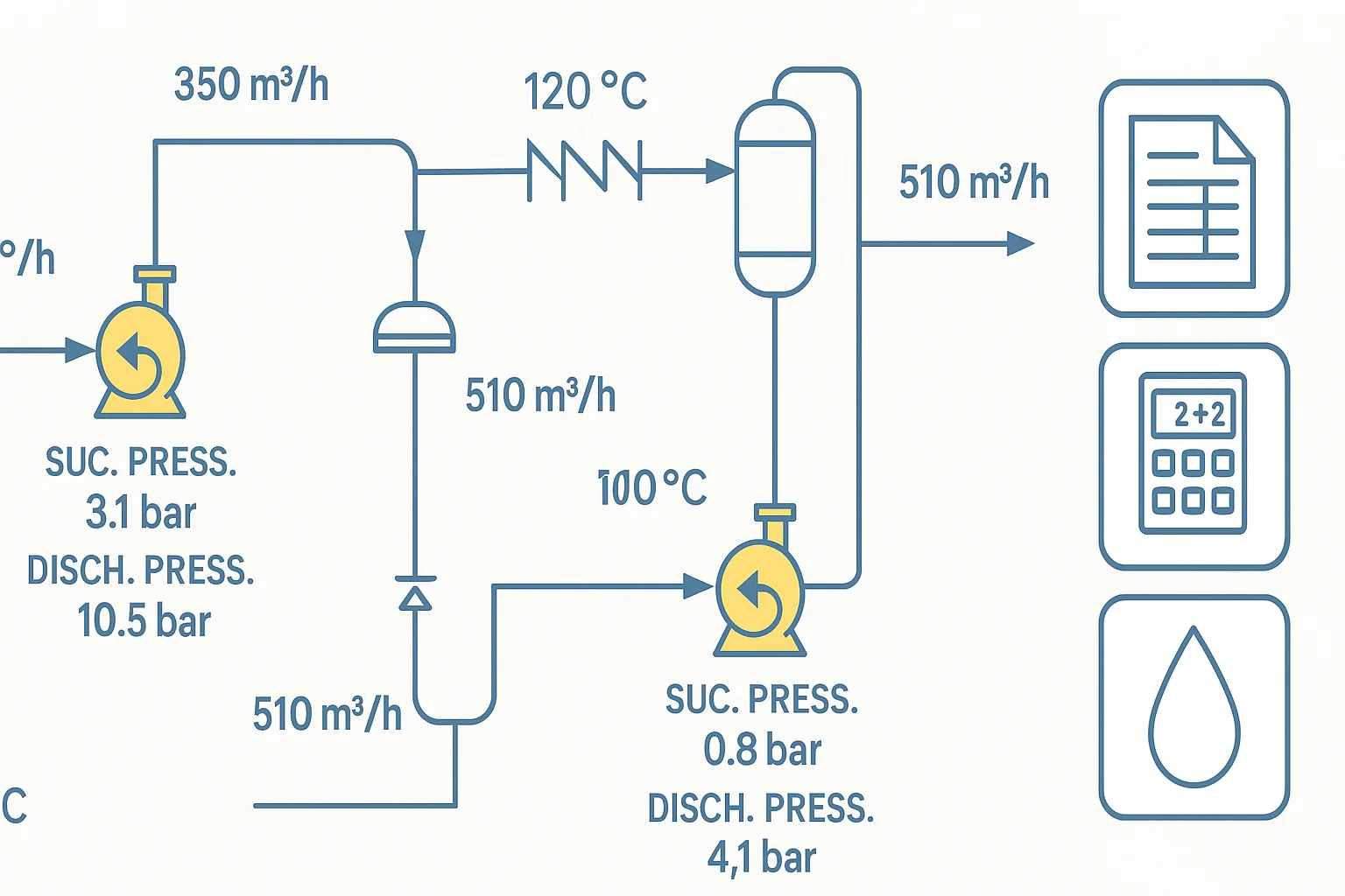 Process Data Requirements for Pump Design