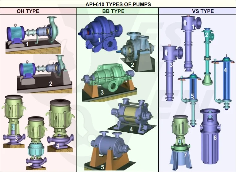 Centrifugal Pump Design and Type Selection in Process Industries