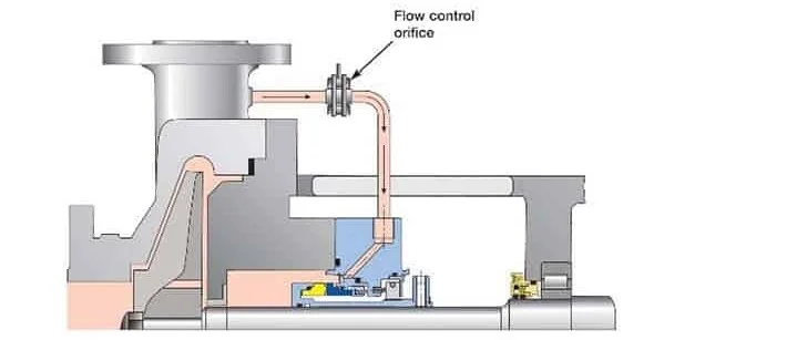 Pump Materials of Construction and Sealing Systems in Process Industries