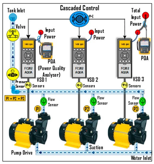 Energy Efficiency in Pump Systems – Reducing Power Consumption and Operating Costs