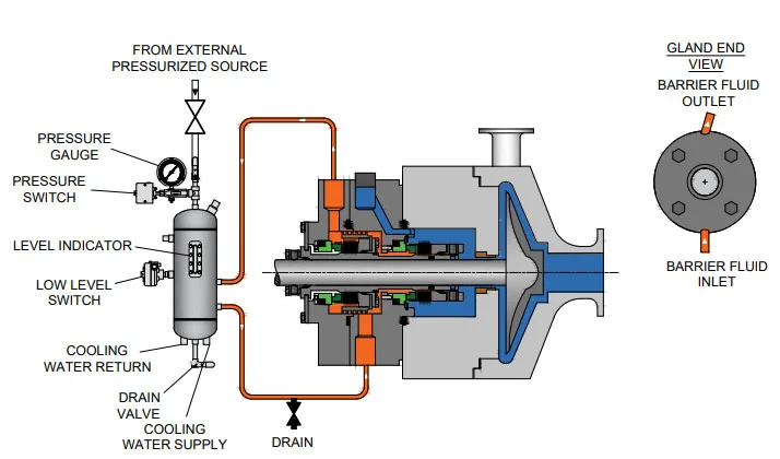 Pump Safety and Environmental Considerations – Leakage Control, Fire Protection, and API Compliance