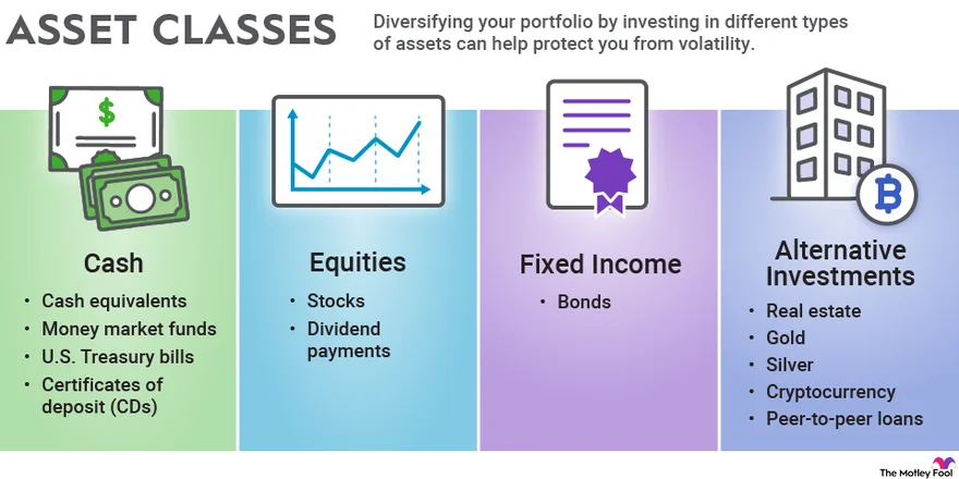 Investment Basics – What Every Investor Should Know