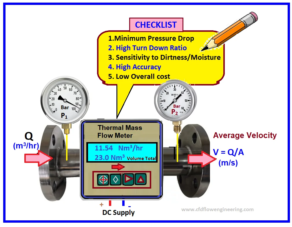 Data Correction and Instrument Tolerances in Industrial Plant Performance Testing