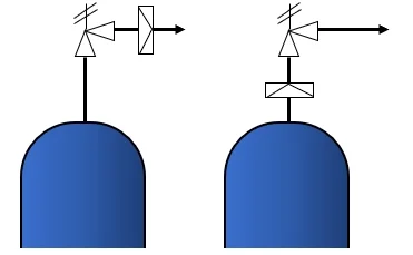 Safety Devices and Pressure Tolerances in Process Design